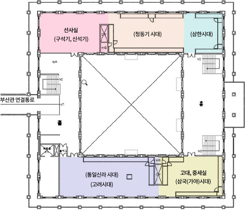 동래관 2층 도면
				선사실(구석기,신석기) - (청동기 시대) - (삼한시대)
				부산관 연결통로
				제 4수장고 - (통일신라 시대) - 고대, 중세실(삼국,(가야)시대)