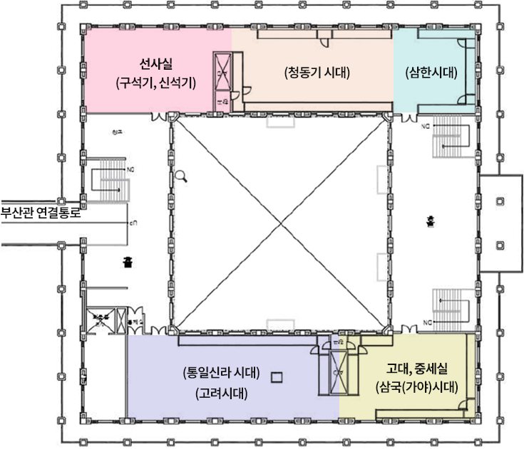 선사실(구석기,신석기), 청동기시대, 삼한시대, 부산관연결통로, 제4수장고, 통일신라시대, 고대,중세실(삼국,가야시대)
