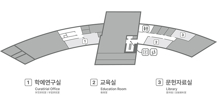 전시실 2층 도면
				1 학예연구실
				2 교육실
				3 문헌자료실