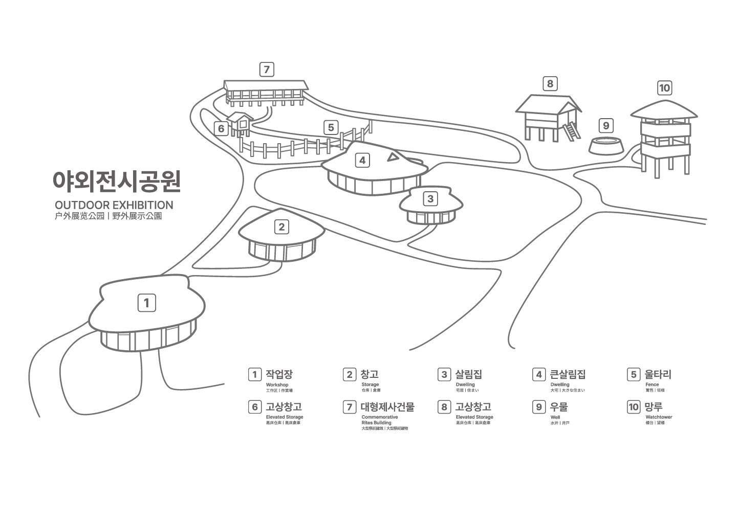 야외전시공원 도면
				마을 안내도
				1 작업장
				2 창고
				3 살림집
				4 큰살림집
				5 울타리
				6 고상창고 
				7 대형제사건물
				8 고상창고
				9 우물
				10 망루