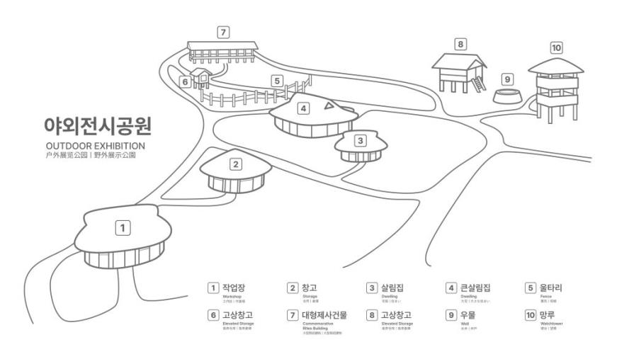 야외전시공원 안내도 이미지: 1작업장 2창고 3살림집 4큰살림집 5울타리 6고상창고 7대형제사건물 8고상창고 9우물 10망루
