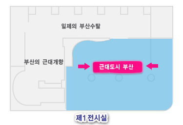 제1전시실 - 일제의 부산수탈, 부산의 근대개항, 근대도시 부산 전시장 위치