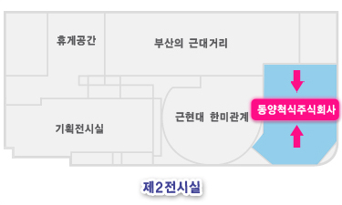 제2전시실 - 휴게공간, 부산의 근대거리, 기획전시실, 근현대 한미관계, 동양척식주식회사 위치도